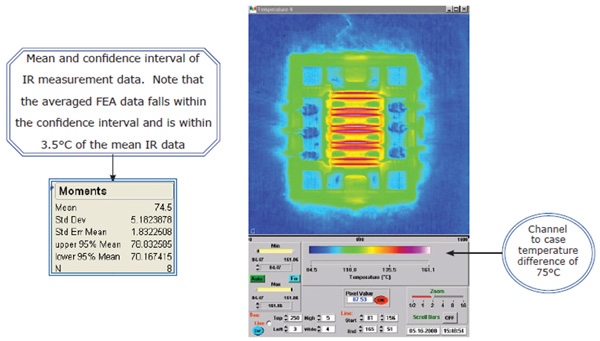 IR measurement data